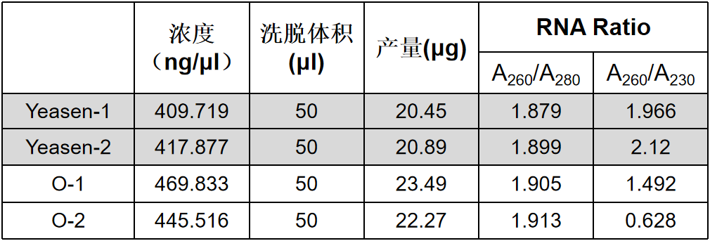 干货分享|一文全面解读迷之又迷的260/280、260/230