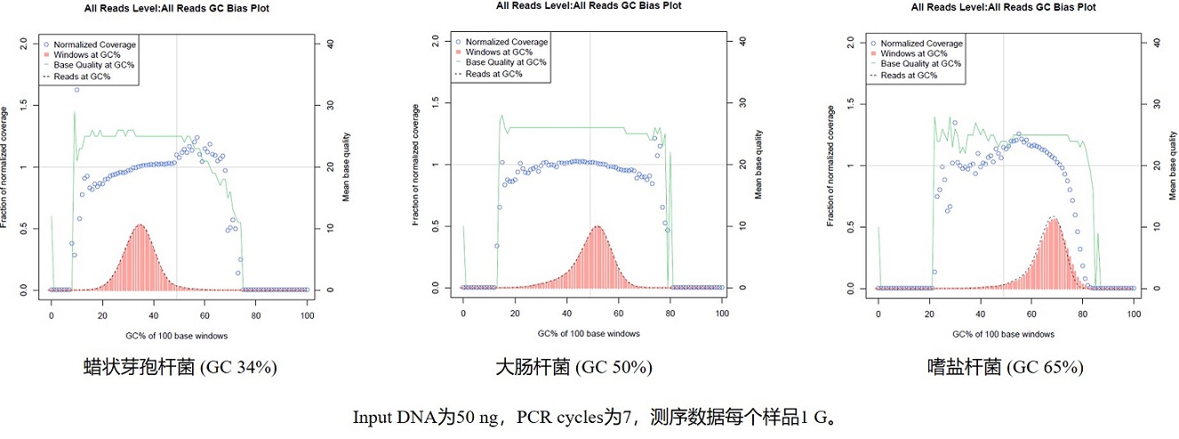 文库测序数据