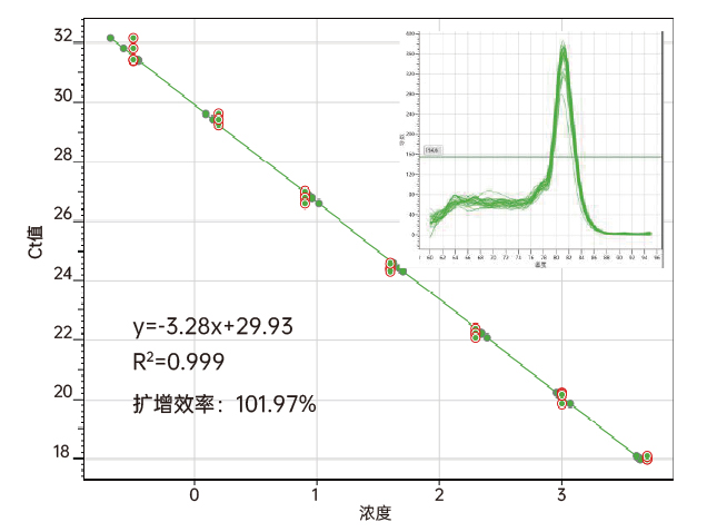 图6. 以10pg-5μg的293T细胞的总RNA为模板.png