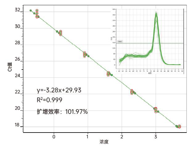 图3 以10 pg-5 μg的293T细胞的总RNA为模板.jpg