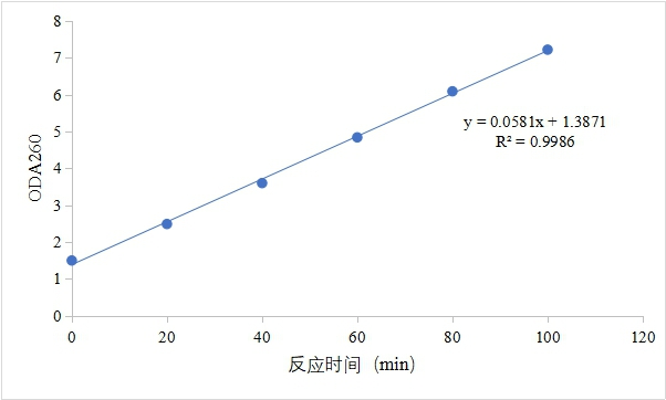 酶的比活.jpg