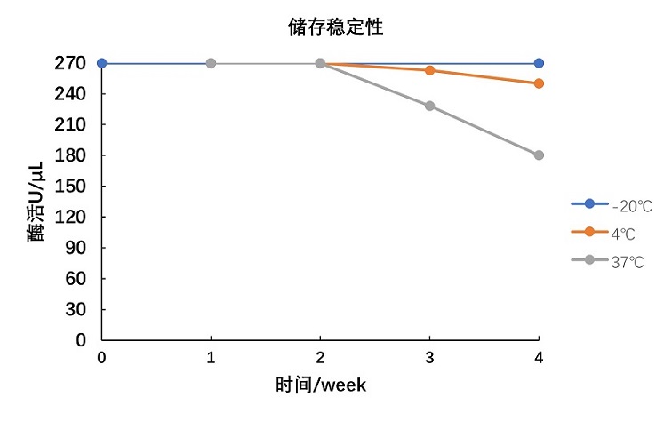 储存稳定性.jpg