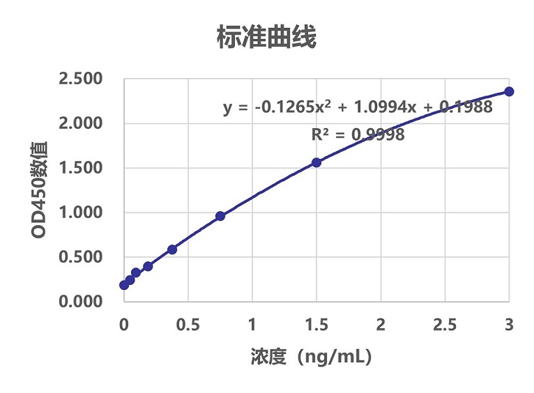 标准曲线.jpg