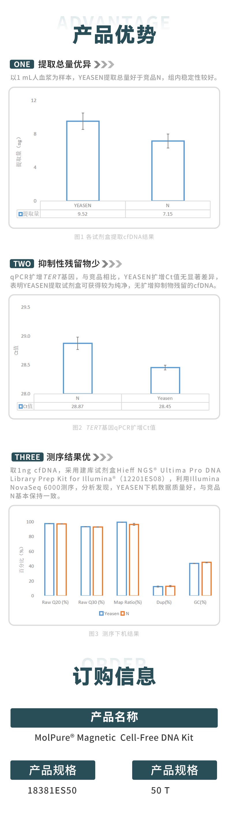 新品推荐cfDNA-FFPE核酸提取试剂盒上线_02.jpg