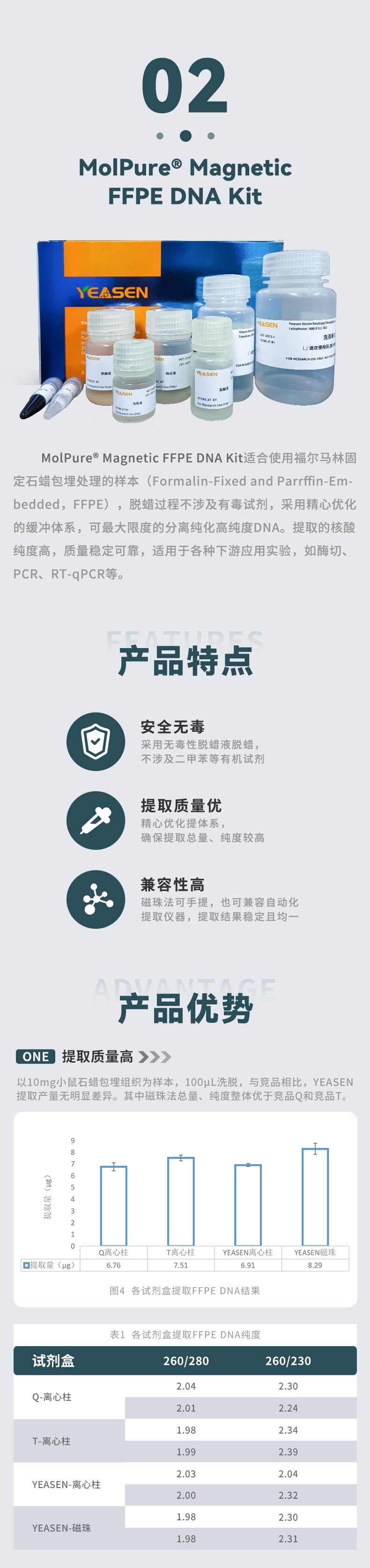 新品推荐cfDNA-FFPE核酸提取试剂盒上线_03.jpg
