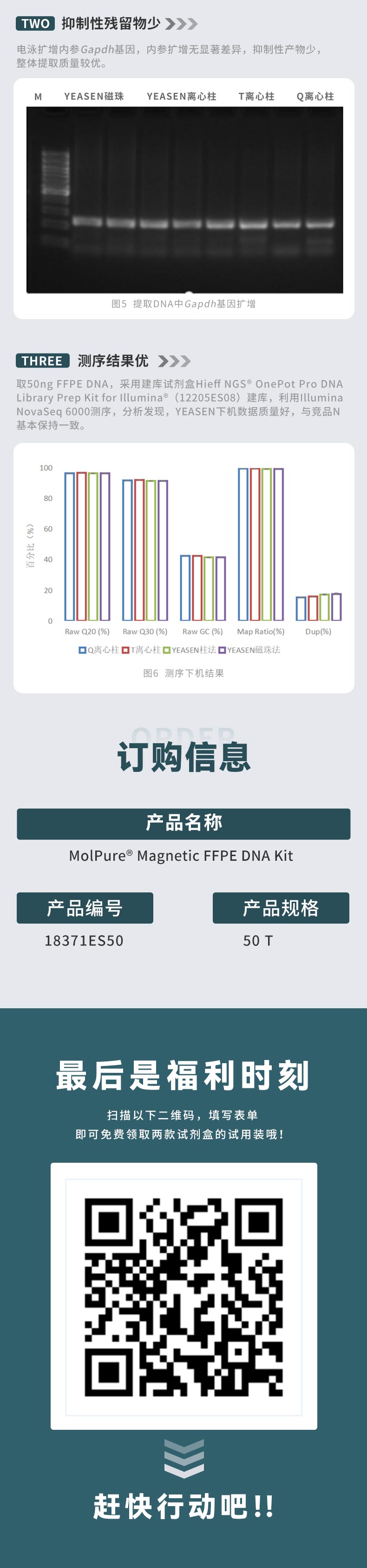 新品推荐cfDNA-FFPE核酸提取试剂盒上线_04.jpg