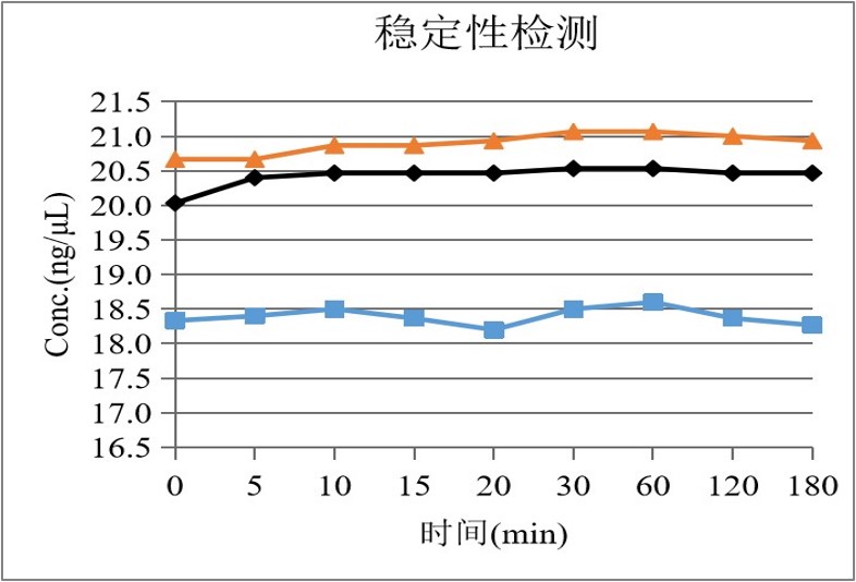 稳定性检测.jpg