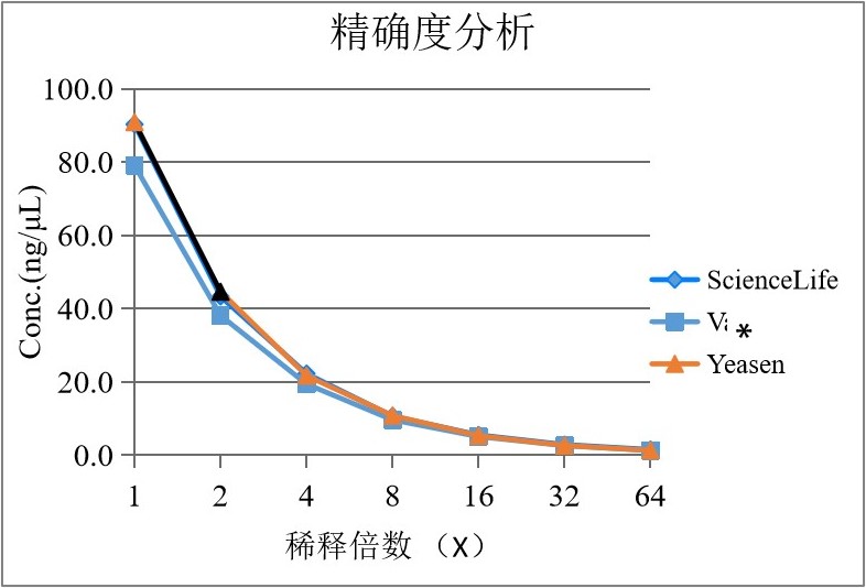 精准度分析.jpg